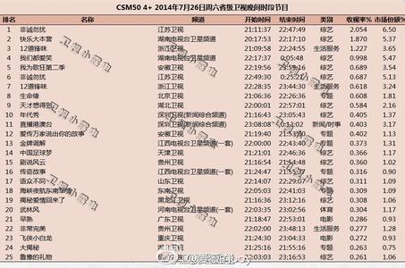 十二道锋味主题曲 锋味歌词《十二道锋味2》节目主题曲