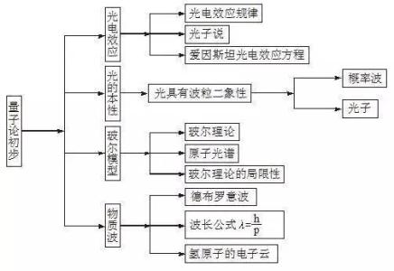 高中物理名人常识 物理常识大全