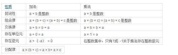 初中数学代数知识点总结：因式分解