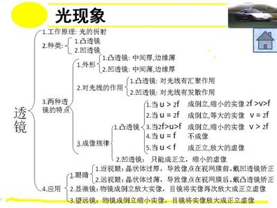 初中物理光现象测试题 初中物理第三章 光现象知识归纳