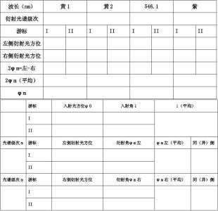 八年级下册物理解答题 物理学科数据表格题的解答技巧