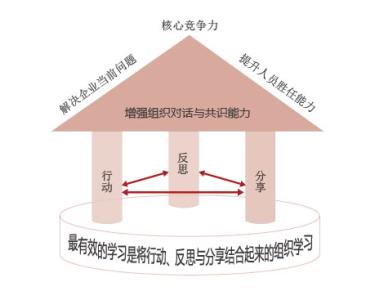 建立物理模型法 建立模型是学好物理的关键