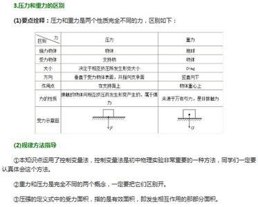 初中物理第八章 初中物理第八章 力知识归纳