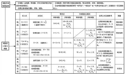 初中语文知识点归纳 初中物理第五章 物体的运动知识点归纳