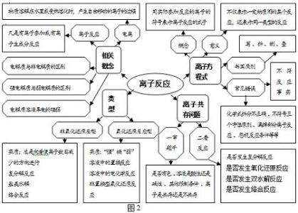 初中化学物质检验题 初中化学物质的检验知识点总结