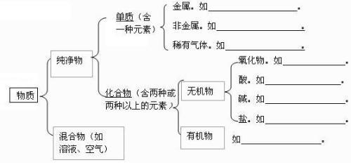 酸、碱、盐学习要点归纳