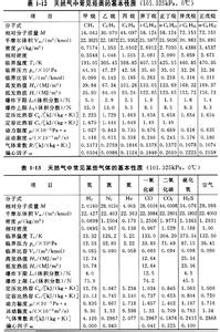 常见气体的物理性质 一些重要常见气体的性质（物理性质和化学性质）