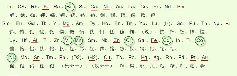 金属活动性顺序表意义 金属活动性顺序表