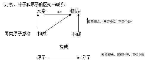 初中化学基本概念 初中化学基本概念总结