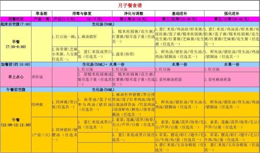 月子餐30天食谱表格 月子餐30天食谱表(2)