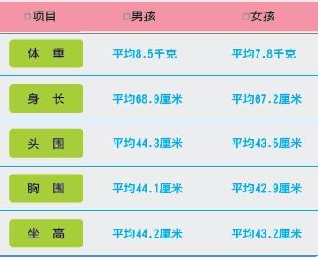 祝福宝宝健康成长的话 7个月宝宝的健康成长指标