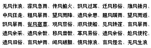 带风字的网名 带风字的成语