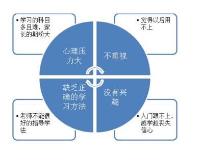 高中阶段军训具体措施 高中英语起步阶段的具体实施