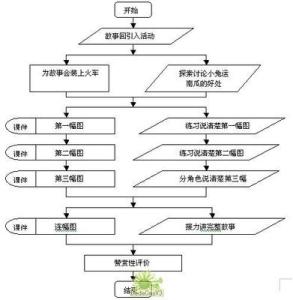 小学语文常用教学方法 语文教学方法有哪些