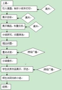 一年级数学教学总结 一年级数学下学期教学工作总结