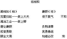 将相和优质说课稿 将相和说课稿