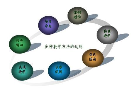 中职基础会计教学计划 基础会计教学方法