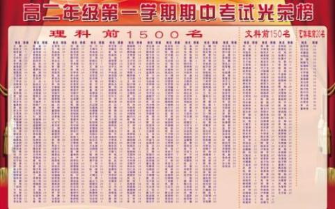 生物课堂教学反思 高二生物教学反思