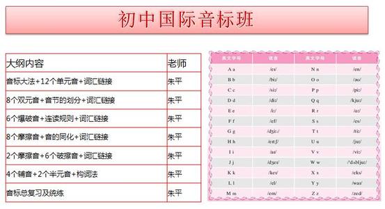 初中英语教学法有哪些 初中国际音标提前教学法