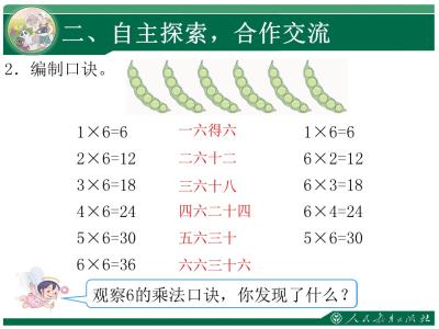 乘法分配律教学反思 表内乘法教学反思2篇