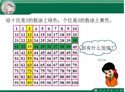 100以内数的认识反思 100以内数的认识教学反思2篇