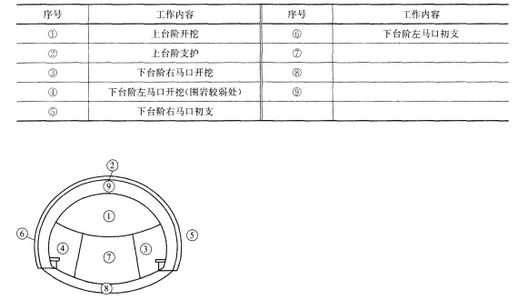 2017安全员试题及答案 2017年企业安全生产试题及答案(2)