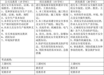 员工安全培训考试试题 员工安全培训试题(2)