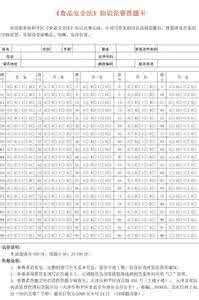 食品安全法试题及答案 2016新食品安全法试题及答案(2)