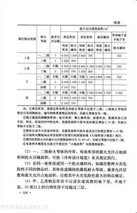 危险化学品安全知识 危险化学品安全知识考题及答案(2)