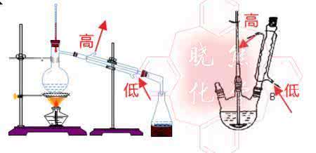 高三化学复习知识点整理