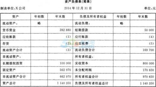 2016会计从业资格试题 2016年会计从业考试模拟试题及答案