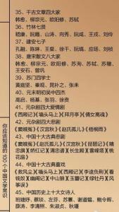 文学常识知识竞赛试题 文学常识知识竞赛试题及答案