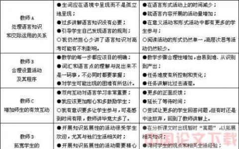 小学教研组工作计划 2013-2014年小学英语教研组计划范文