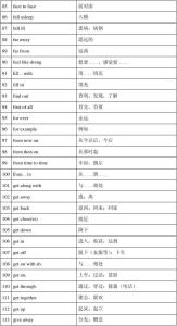 专四常考1000词 英语阅读常考1000词