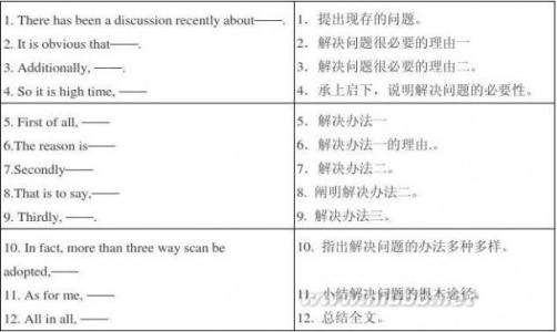 六级作文句型 英语六级必背句型汇总