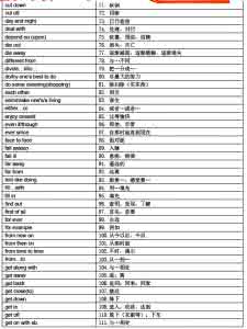 英语写作常用短语 写作中常用的80个英语短语