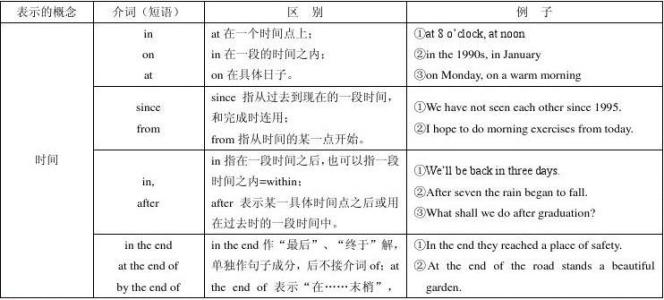 常见介词短语 高中英语常见带介词“to”的短语总结