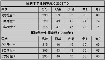 全国专科学校排名榜 全国英语专业学校排名榜