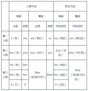 英语物主代词 英语物主代词的解析