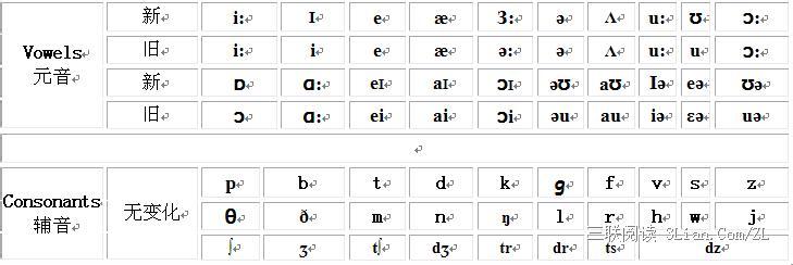 英语新音标写法 新旧英语国际音标对照表
