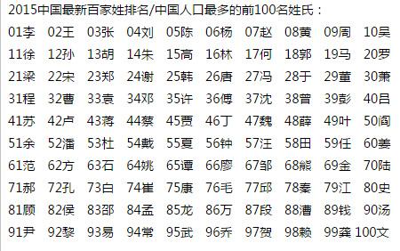 百家姓全文 百家姓全文_百家姓排名