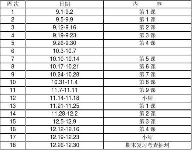 初二信息技术教学计划 初二信息技术教学计划范文