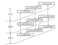 表示递进关系的复词 表递进关系的关联词