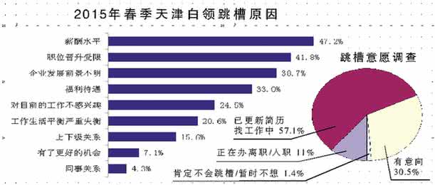 得不到的永远在骚动 能干的白领为啥得不到晋升