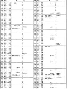 历代皇帝年号 唐朝历代皇帝、年号