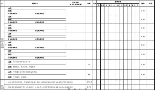 员工绩效考核 2014员工绩效考核自我鉴定