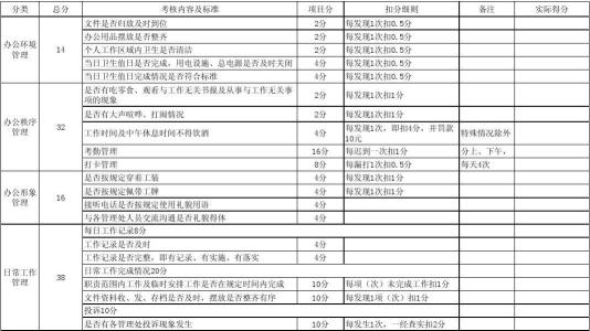 办公室文员年终总结 办公室文员年终考核评语大全