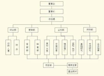 房产销售主管述职报告 房地产销售主管岗位职责