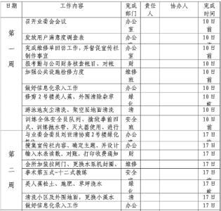 物业客服部培训计划 物业客服部工作计划范文大全