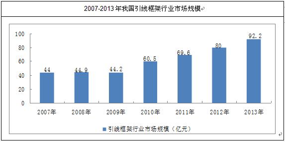 行业报告的资料来源 行业研究报告的框架